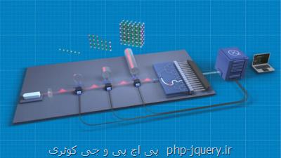 کامپیوتر کوانتومی جدید با سرعت خارق العاده ساخته شد