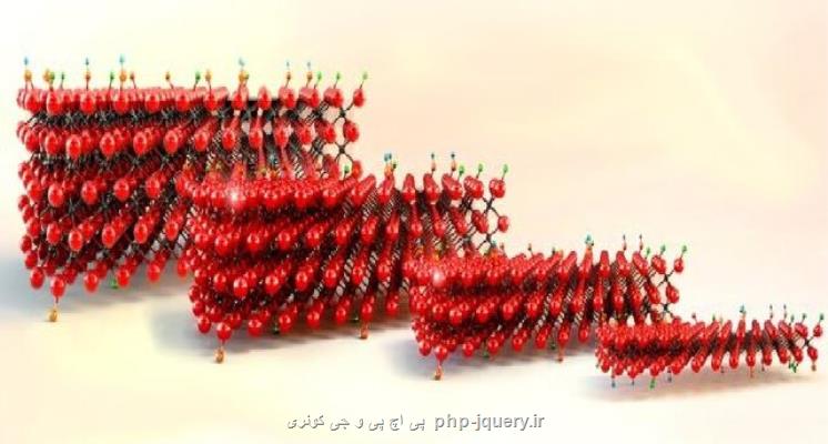 رتبه 19 جهانی ایران برای تولید علم در خانواده جدید نانومواد دوبعدی